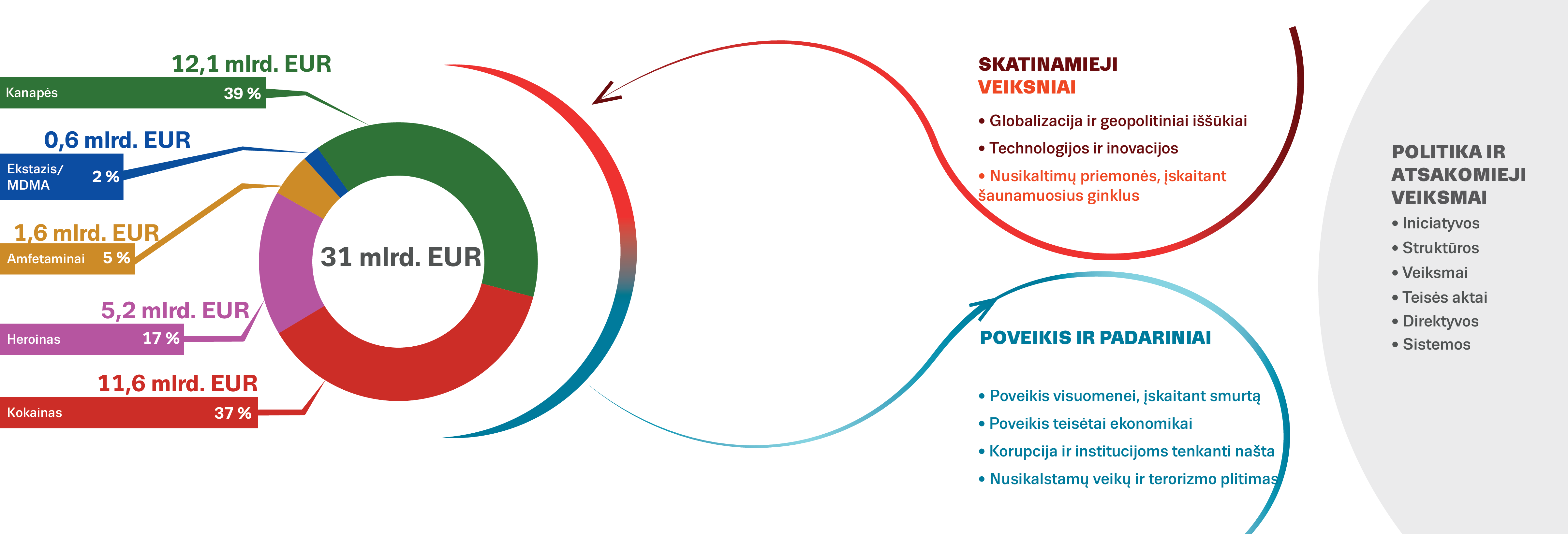1&nbsp;pav. ES narkotikų rinkų ekosistema