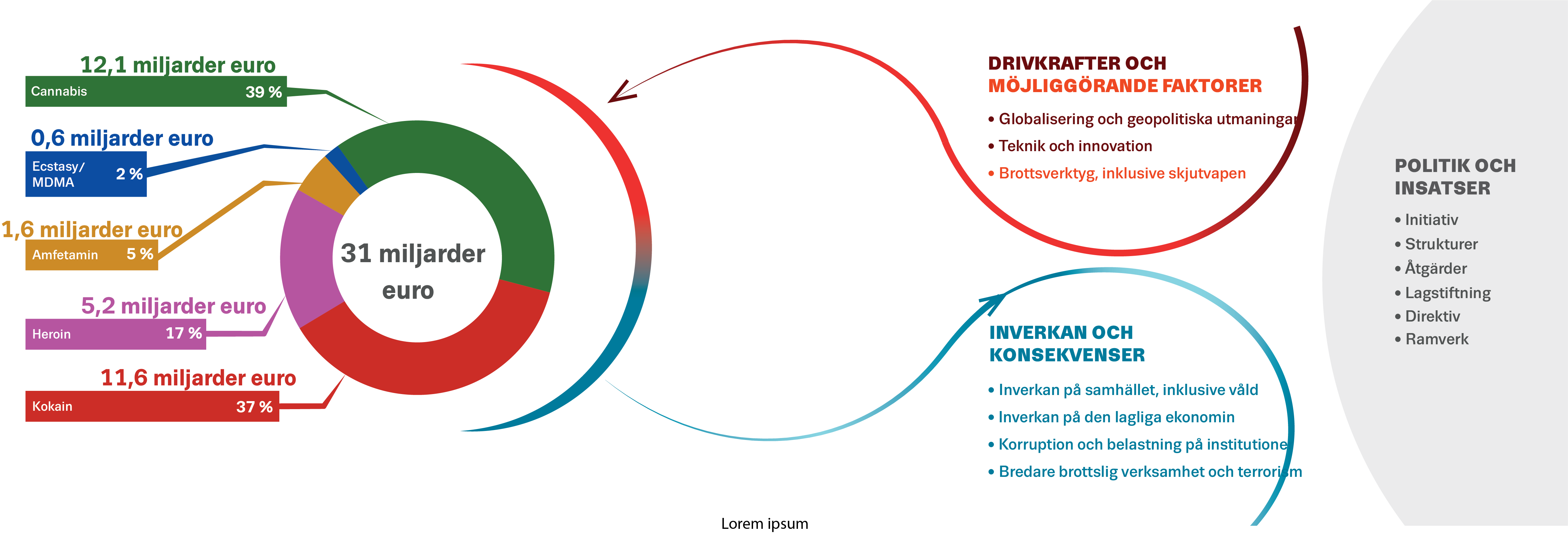 Diagram 1. Ekosystem för EU:s narkotikamarknader