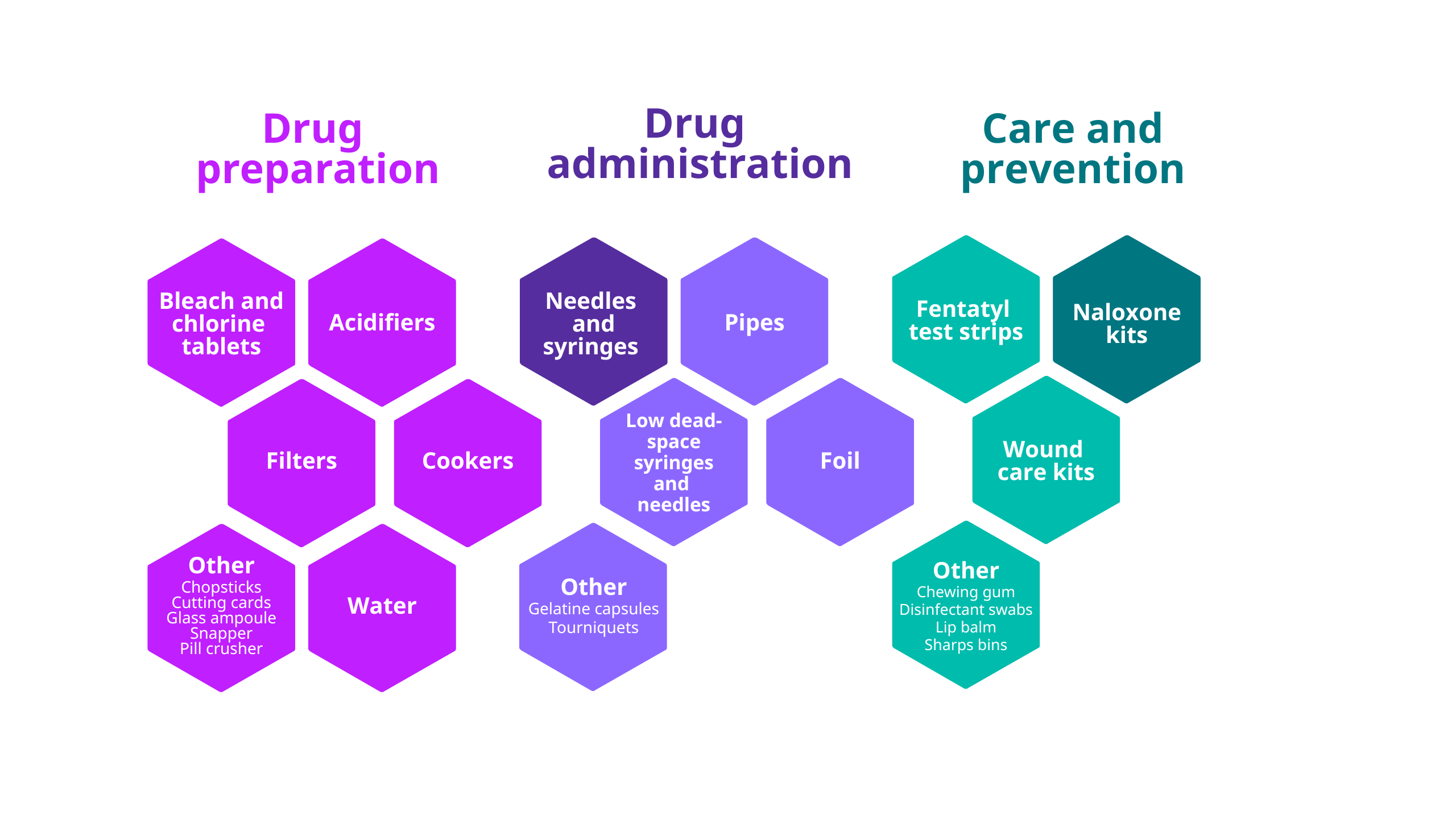 Honeycomb-style graphic displaying various harm reduction supplies