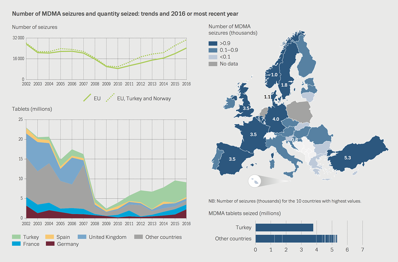 Chart showing number of MDMA seizures and quantity seized: trends and 2016 or most recent year