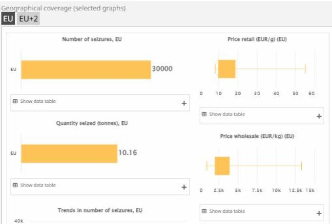 image of dashboard 'Amphetamine market in Europe'