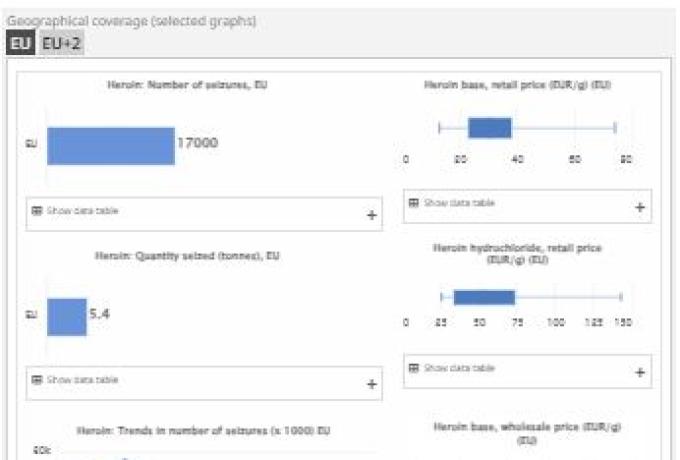 image of dashboard 'Heroin market in Europe'