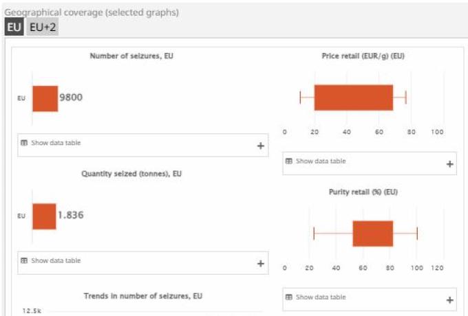 image of dashboard 'Methamphetamine market in Europe'
